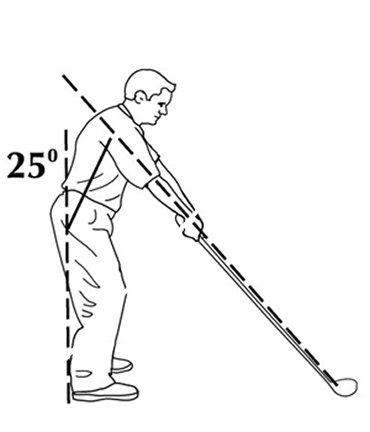 Address with hands on swing plane