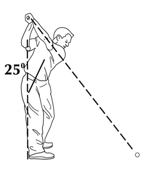 Backswing with hands on swing plane