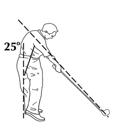 Impact with hands on swing plane