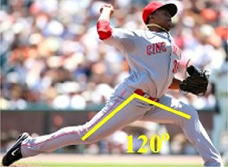 somax sports big stride angles small eras mlb pitching form