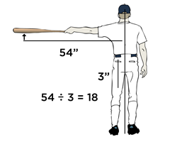 somax baseball swing speed mulitiplier