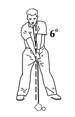 Contracting your oblique muscles during golf swing address.