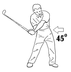 But most pros have already reached 45 degrees open well before impact.