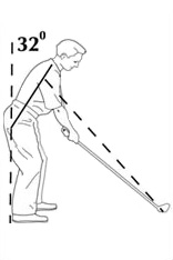 Contracting your oblique muscles during golf swing address.