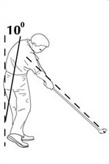 Contracting your oblique muscles during golf swing impact.