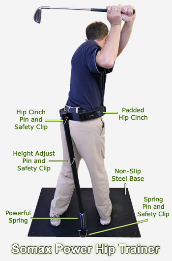 The Somax Power Hip Trainer. The only golf training aid that builds the secret hip strength of scratch golfers!